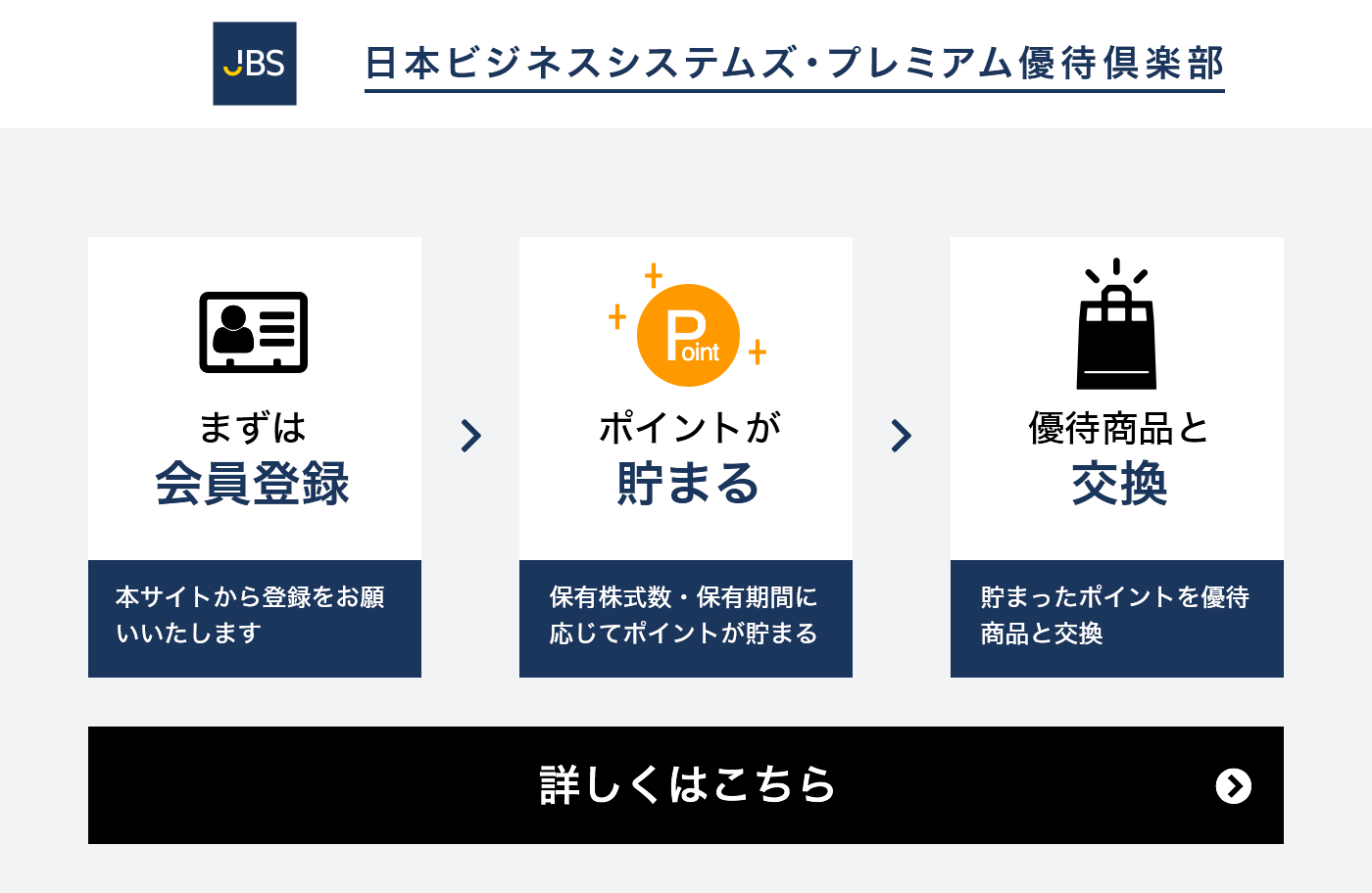 優待ポイントを貯めて5,000種類以上の優待商品と交換！